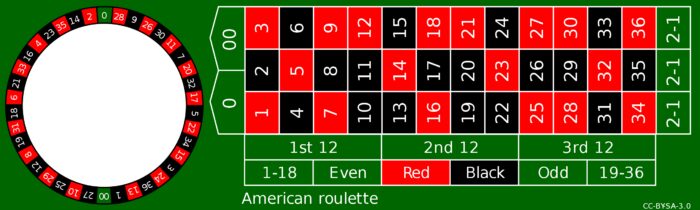 American roulette